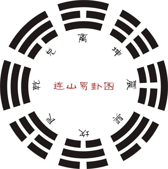 据说《连山易》原本有八万言,不过可惜的是在汉初就失佚了
